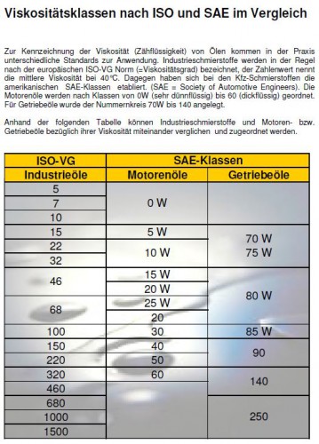 Viskositätsklassen.JPG