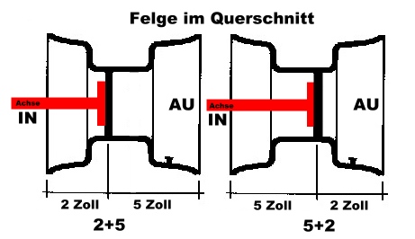 Einpresstiefe_Bei_Quad_ATV_Felgen_QW1.jpg