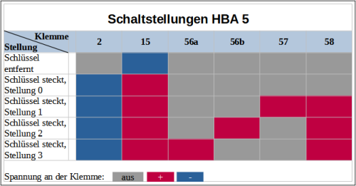 Schaltstellungen HBA 5.png