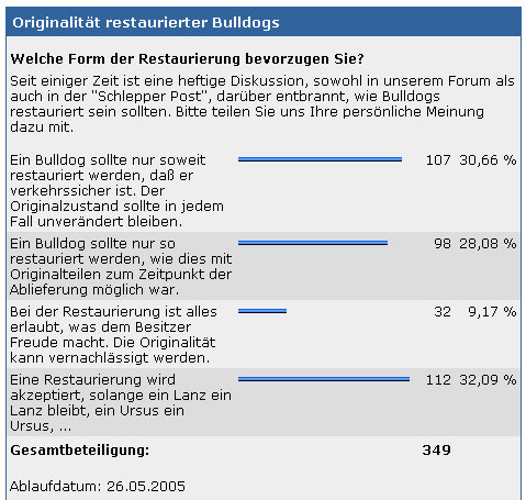 Bild Umfrage